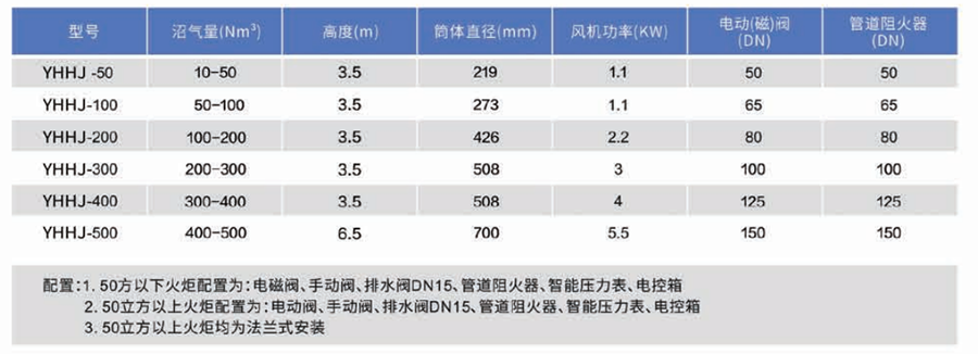 預(yù)混式沼澤式火炬-詳情.png